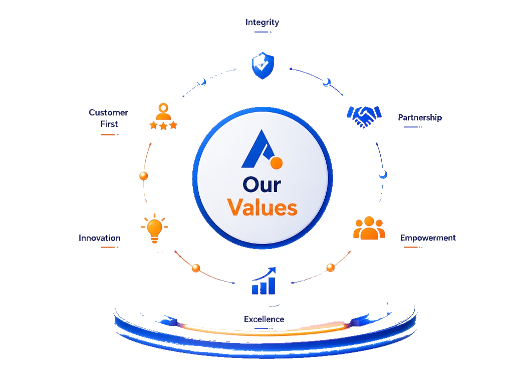 Our Values Circular 3D Graphic